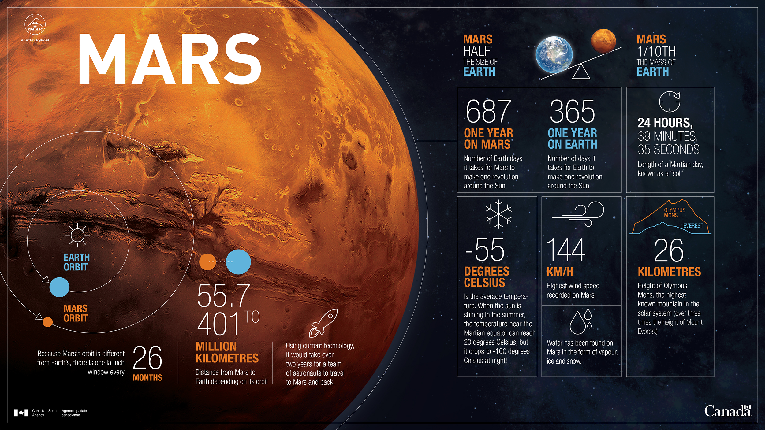 Planet-Mars-in-numbers---Infographic (1)